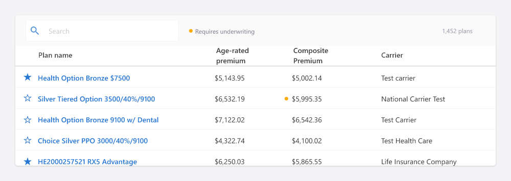 A table using a star icon to indicate favorites and a yellow dot to indicate plans that need underwriting as alternatives to a tag